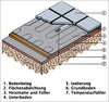 Elektrische vloerverwarming 1 tot 12 m² met TWIN-technologie 200Watt