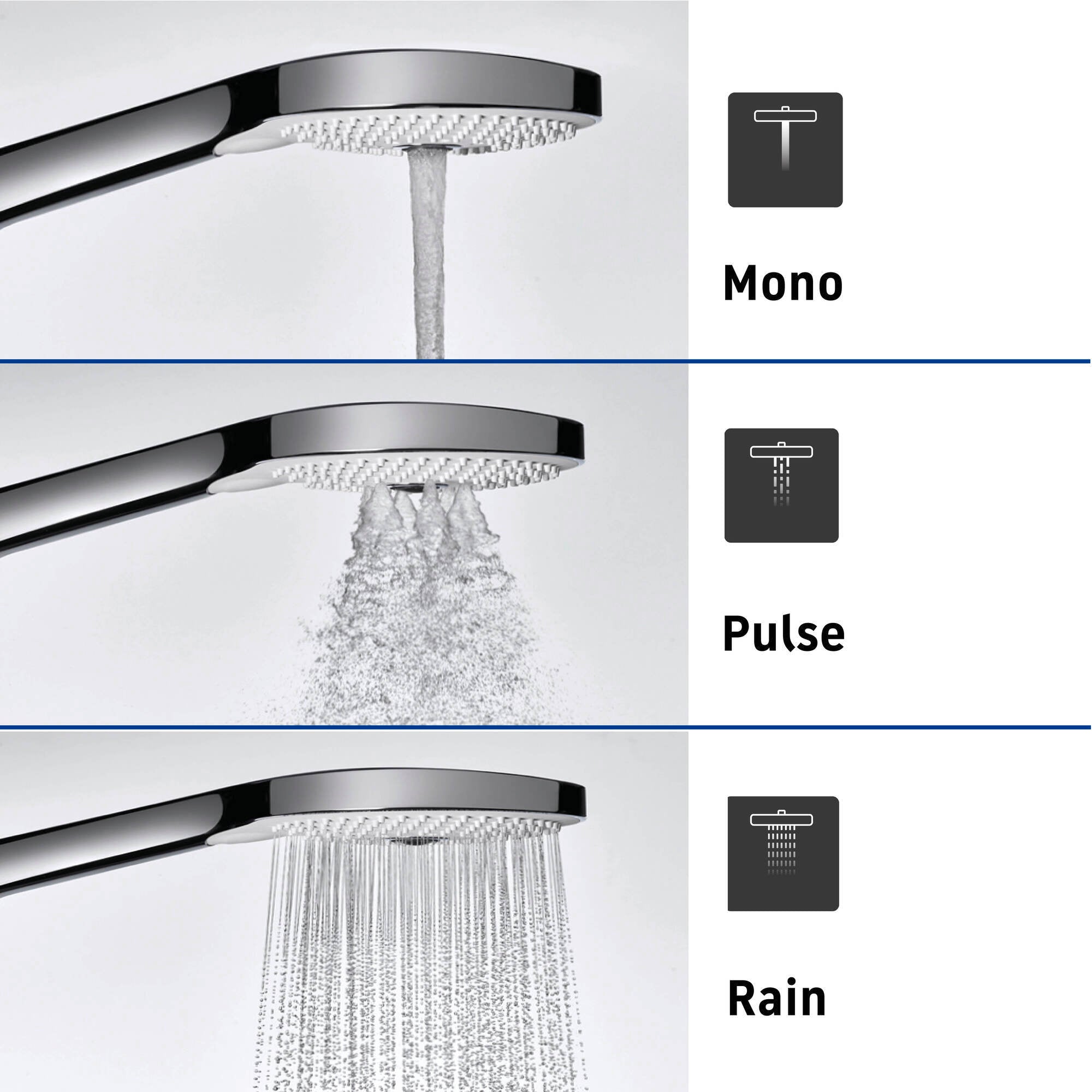 Duravit douchesysteem met thermostaat, glazen legger, 3 straalsoorten en MinusFlow functie - chroom/wit